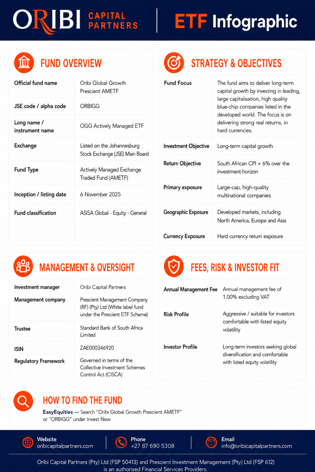 Oribi Capital Partners ETF Fact Sheet Infographic_June'26